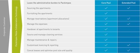 pool-aprtment-list_EN